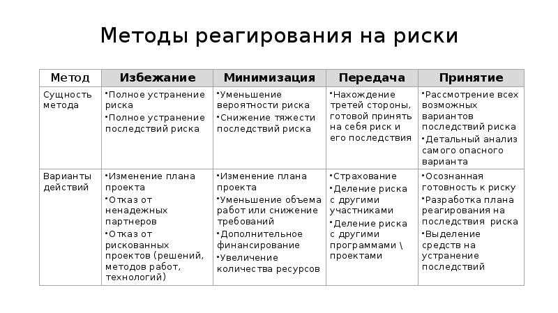 ТикТок и кризисные ситуации - эффективные стратегии реагирования на отрицательные ситуации