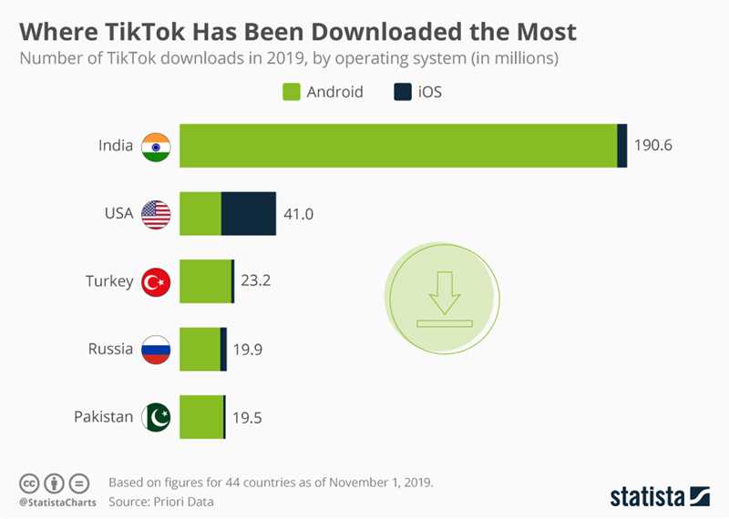 Стратегии привлечения Gen Z на ТикТок