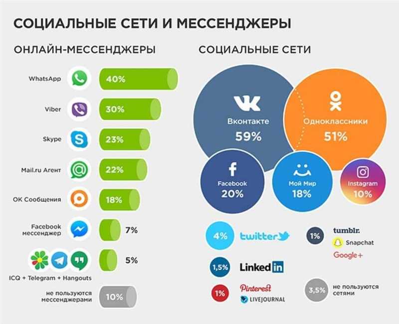 ТикТок и образ жизни - создание контента в различных нишах