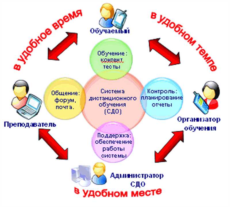 2. Используйте челленджи и тренды