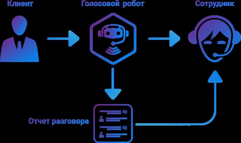 ТикТок и технологии распознавания речи