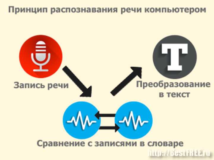 ТикТок и технологии распознавания речи - создание интересных диалогов