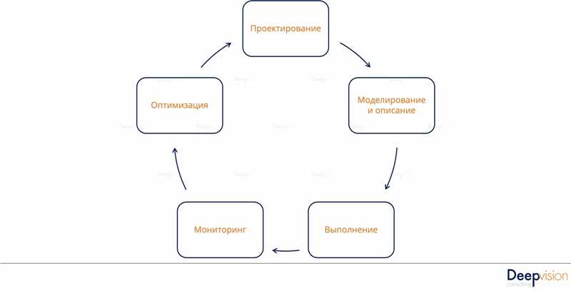 Содержание и пользовательский опыт