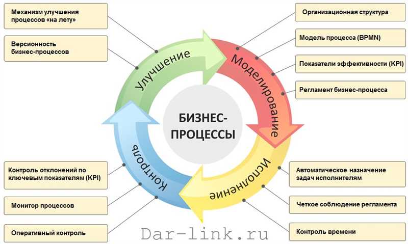 Анализ и планирование