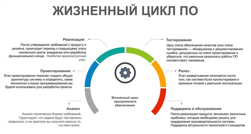 Цикл оптимизации сайта - делать лучше раз за разом