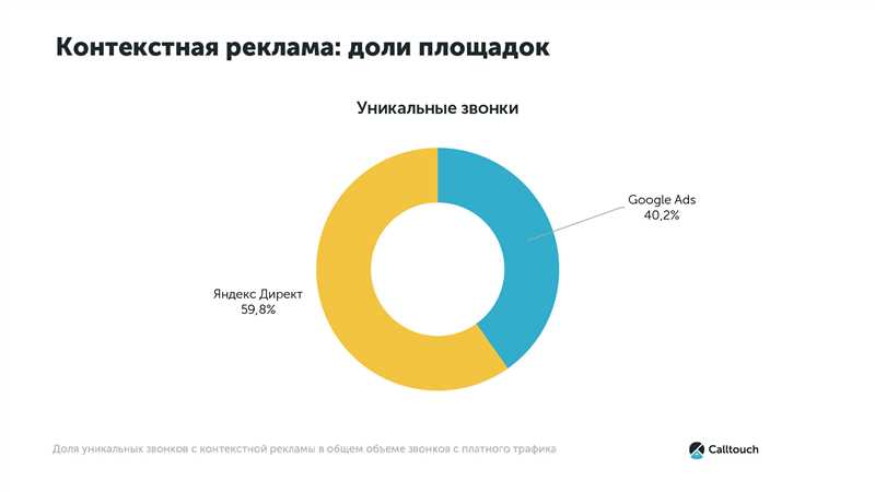 Чему обязана эффективность контекстной рекламы?