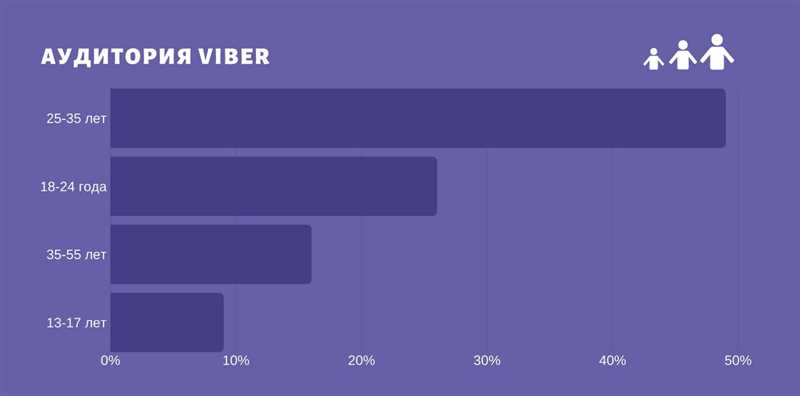 5. Осторожность при общении в сети