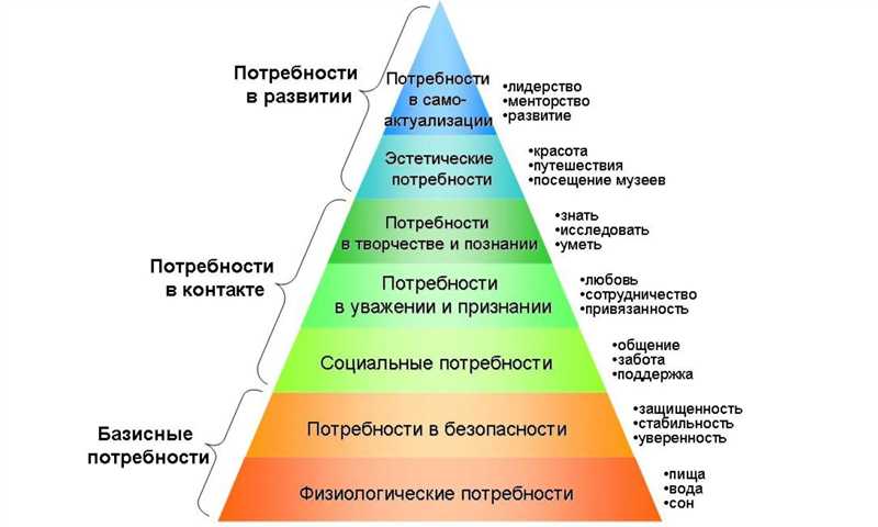 Великий эгоизм потребителя