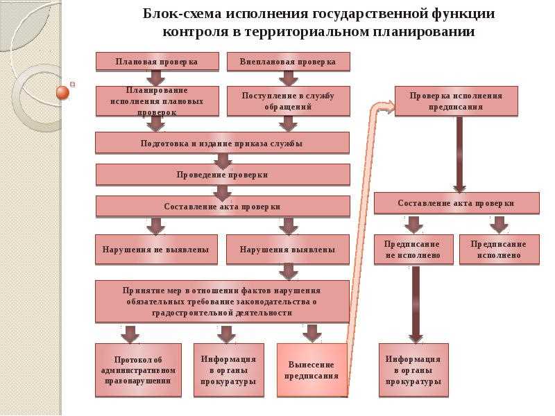 Наложение государственного регулирования на технологические компании