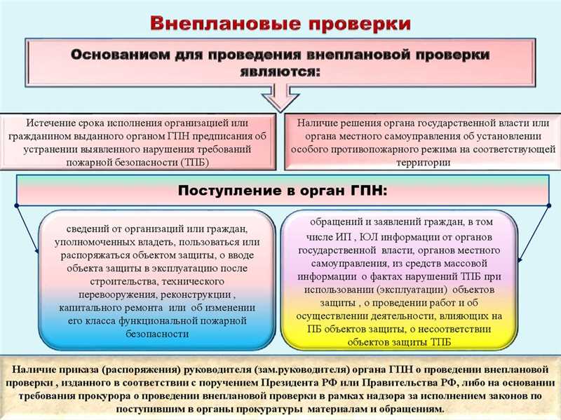 Проблемы сетевых алгоритмов