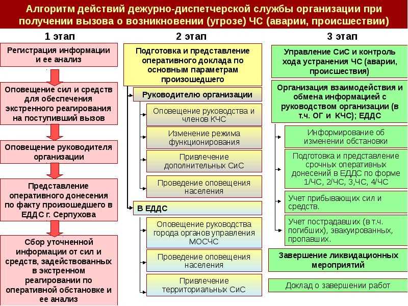 Власти берут под контроль алгоритмы рекомендаций