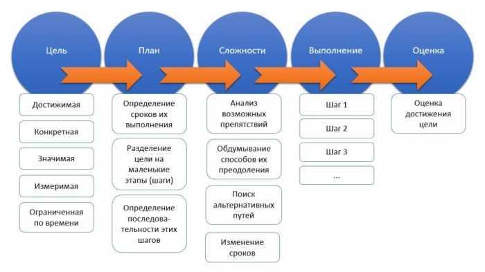 Все еще ставите перед собой цели?