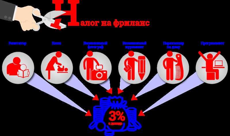 Сравнение систем налогообложения для фрилансеров