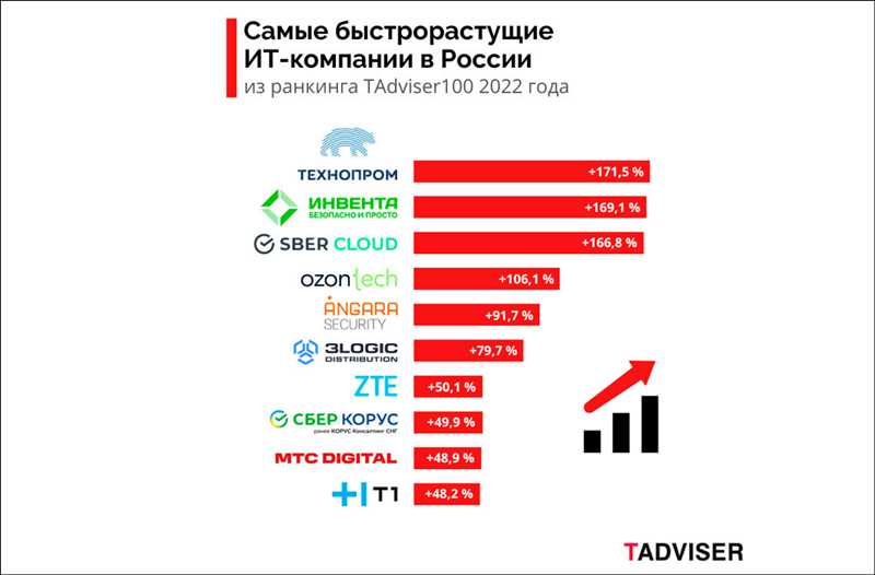 Штраф для Яндекса в размере 1,5 млрд. руб