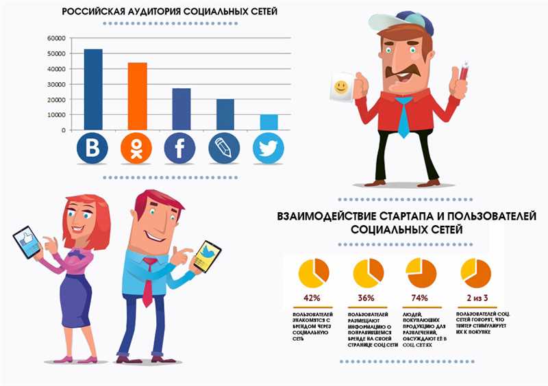 Какие преимущества может принести опрос в соцсетях для вашего бизнеса?