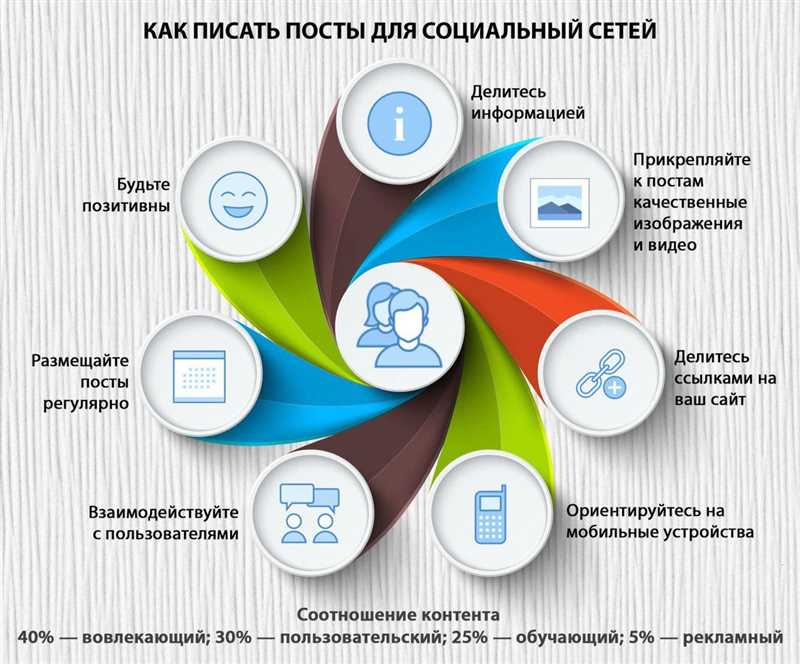 Как анализировать результаты опросов в соцсетях и использовать их в бизнесе