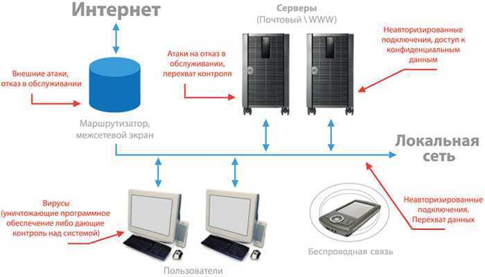 2. Файрволы и межсетевые экраны